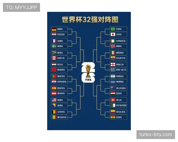 2026世界杯48队赛制变化：为何会出现32强淘汰赛