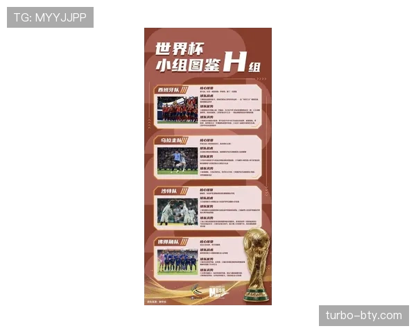 2026世界杯H组净胜球排行：西班牙优势锁定榜首